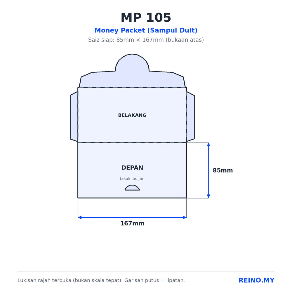 MP 105