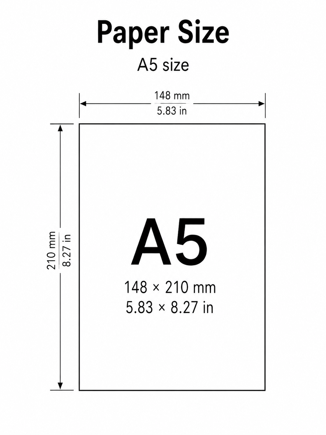 A5
