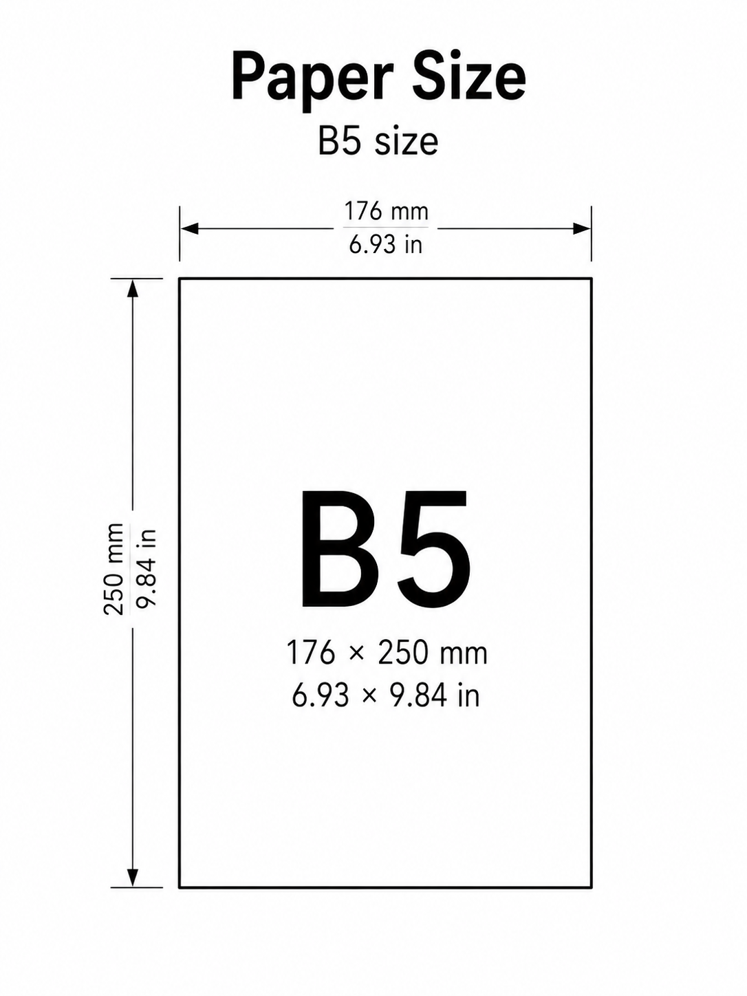 B5