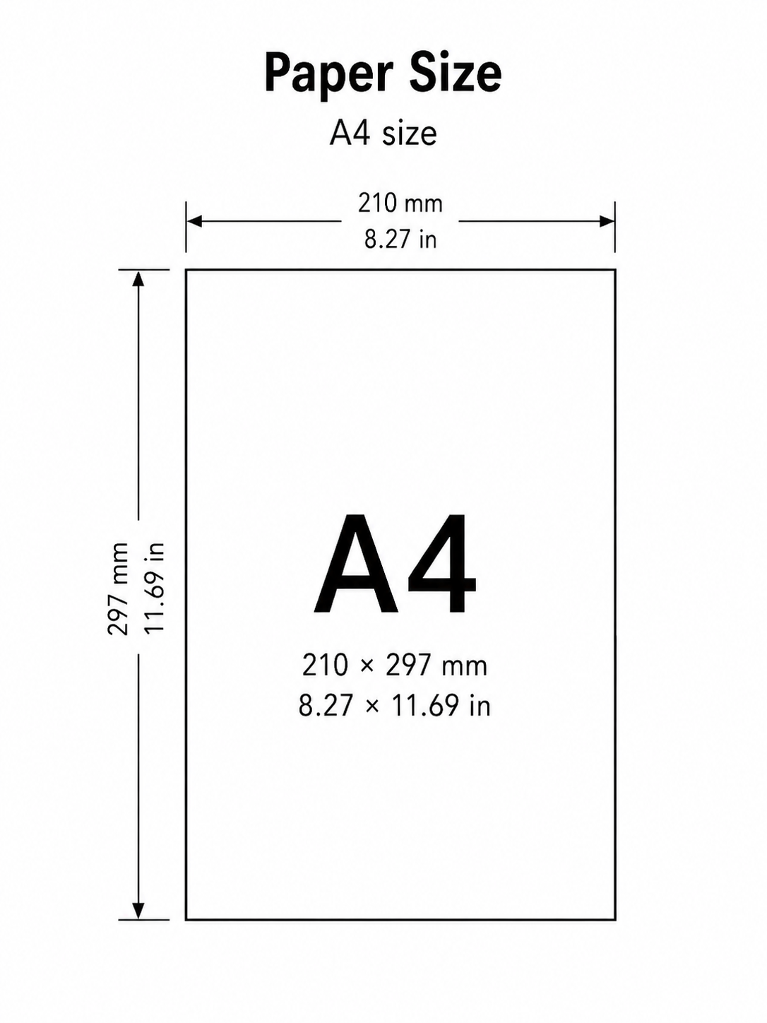 A4