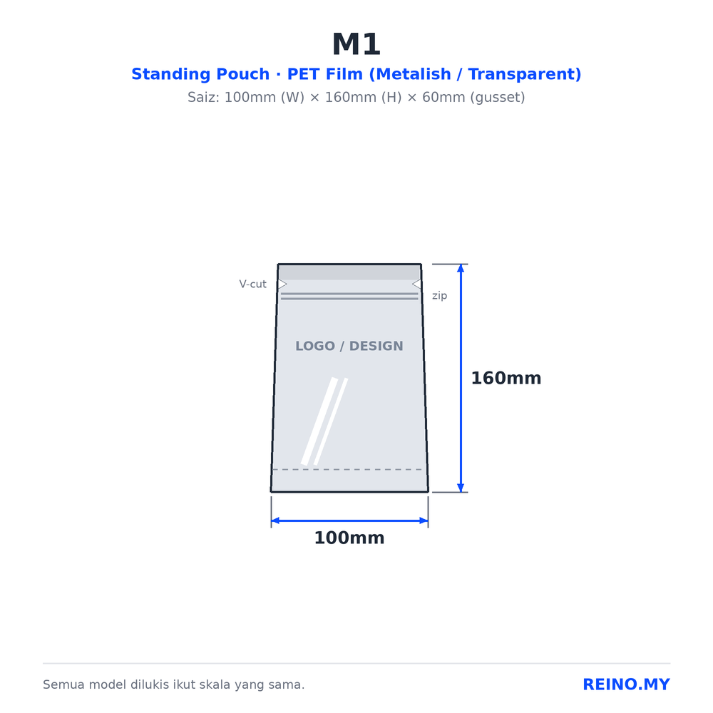 M1