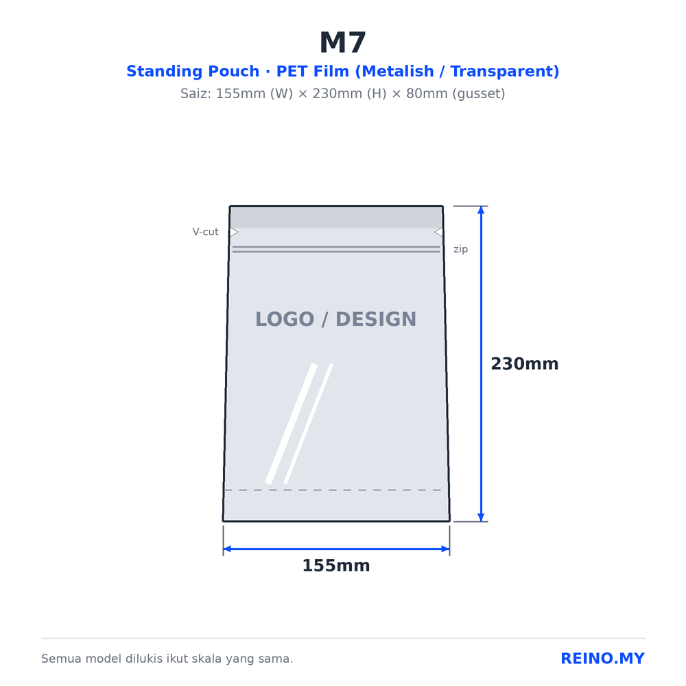 M7