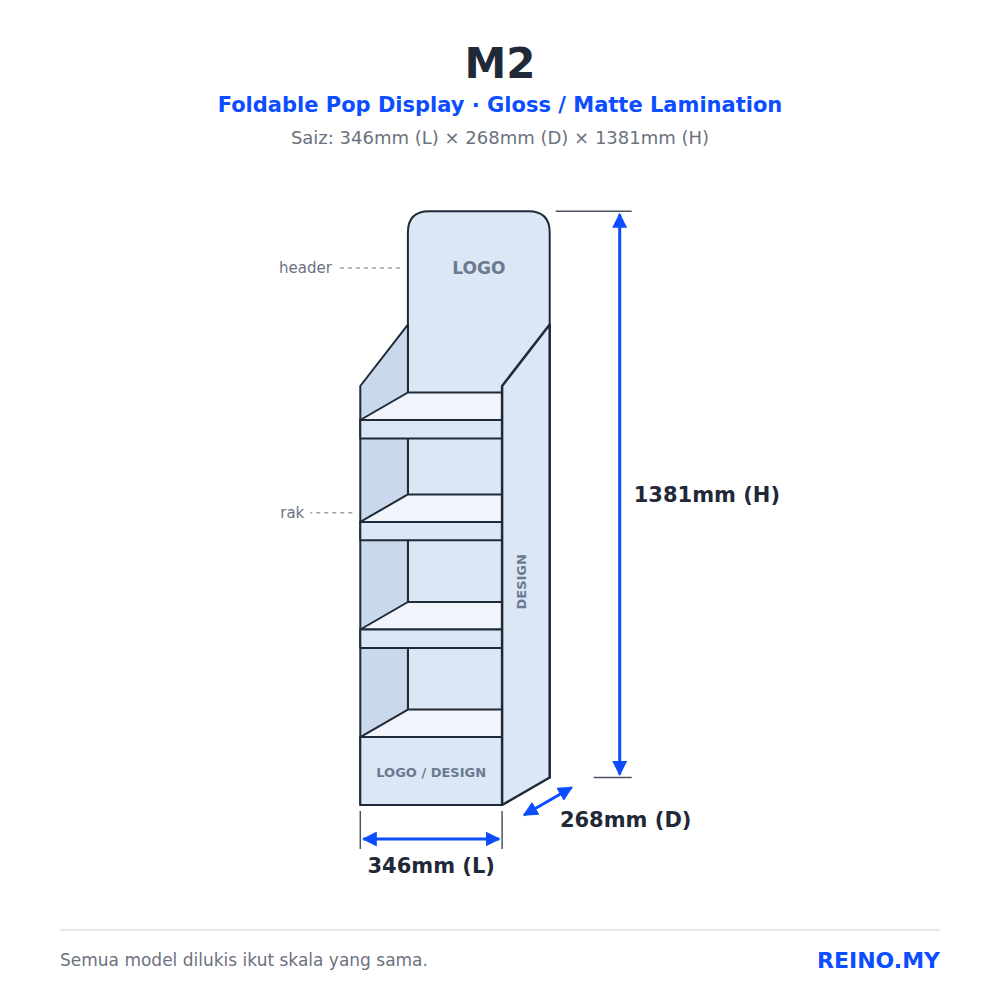 M2