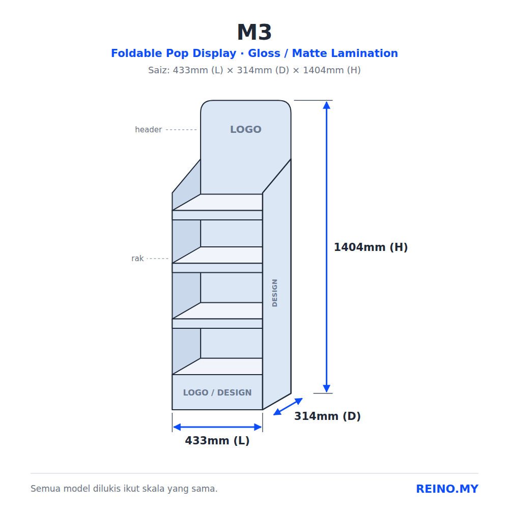 M3